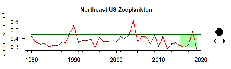 graph of billion-dollar storm events for the Northeast US region from 1980-2020