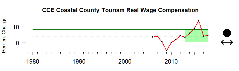 CalCurrent Wage