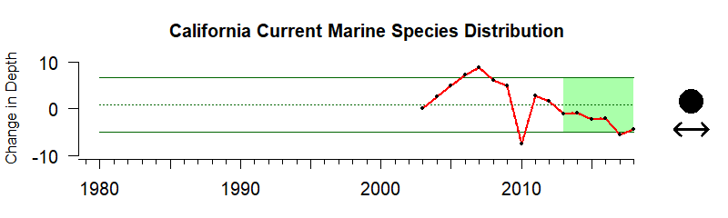 CalCurrent Depth