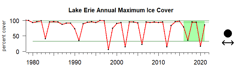 Lake Erie Lake Ice