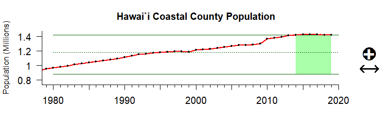 Hawaii Pop