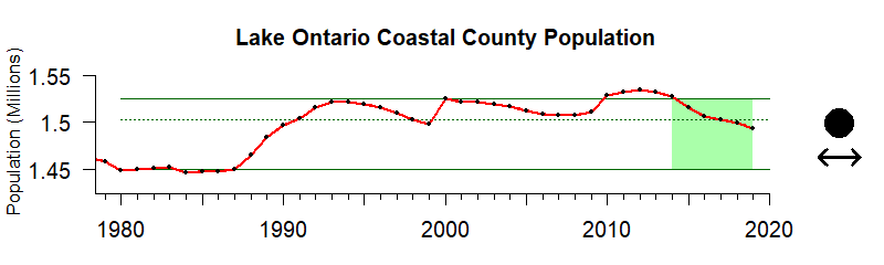 Ontario Pop