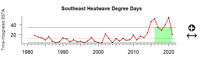 Southeast HDD