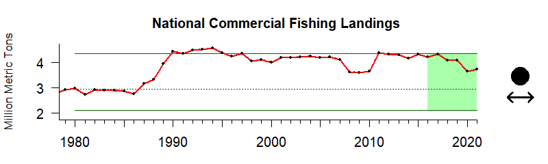 National comm landings