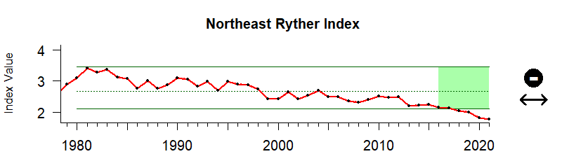 Northeast Ryther