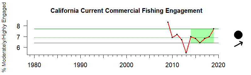 CCE Comm FIshing Engagement