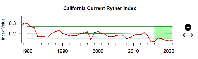 CalCurrent Ryther