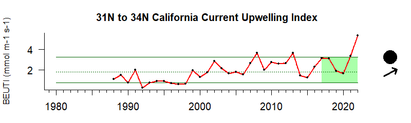 3134 Upwelling