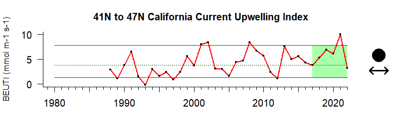4147 Upwelling