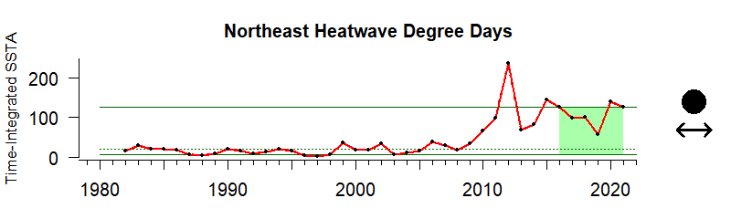 Northeast HDD
