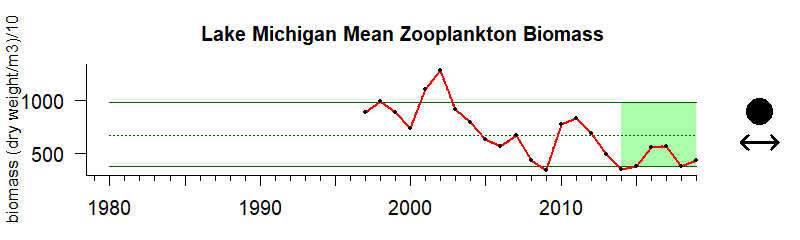 MIchigan Zoo