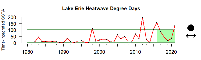 Lake Erie HDD