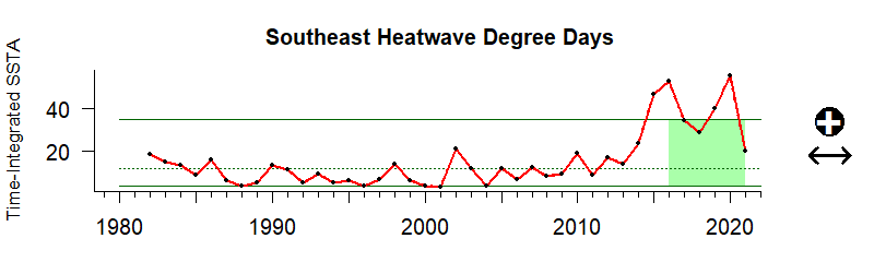 Southeast Intensity