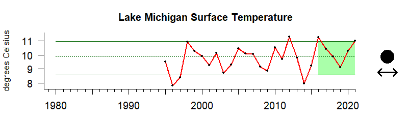 MichiganSST