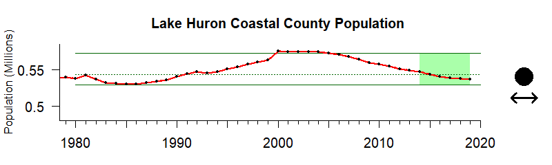 HuronPOp
