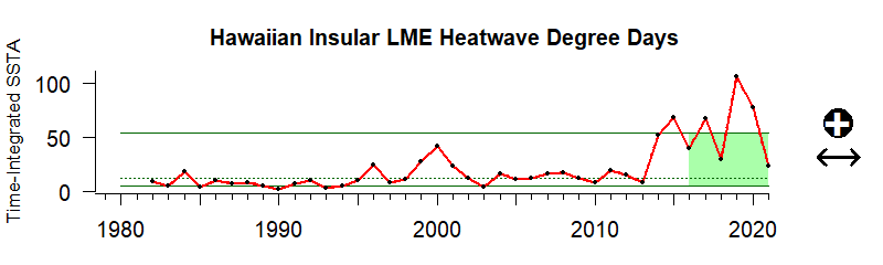 HI HDD