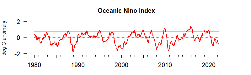 ENSO