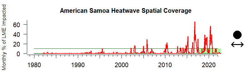 AmSamoa
