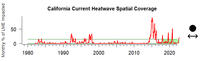 CCE