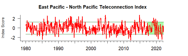 EPNP Plot
