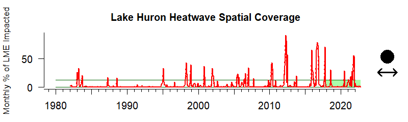 Huron HDD