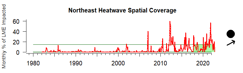 northeast heat wave 2010