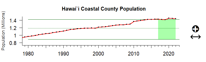 Hawaii Pop