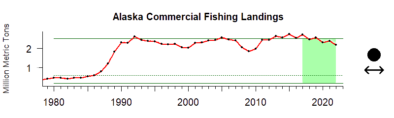 CommAlaska