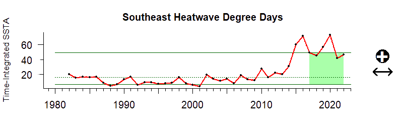 Southeast Intensity