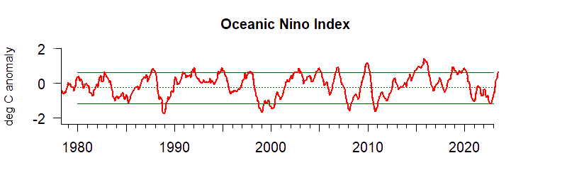 ENSO