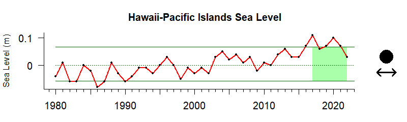 ERDDAP - Maui Citizen Science Coastal Water Quality Data - Make A Graph