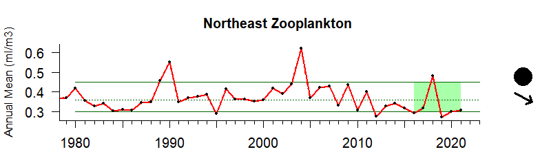  graph of billion-dollar storm events for the Northeast US region from 1980-2020