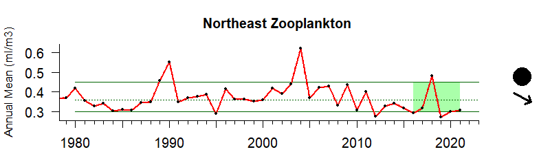graph of billion-dollar storm events for the Northeast US region from 1980-2020