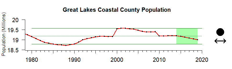 GL Population