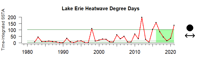 Erie HDD