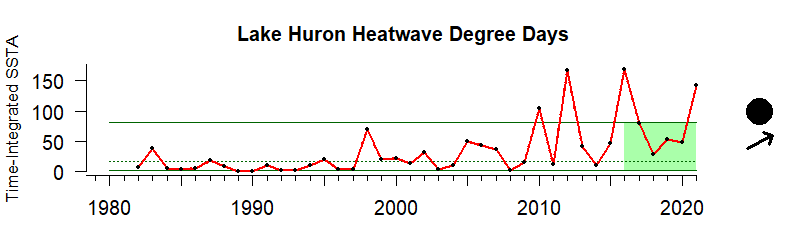 Huron HDD