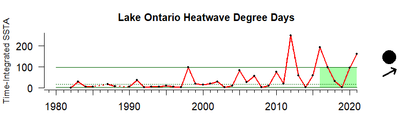 Ontario HDD