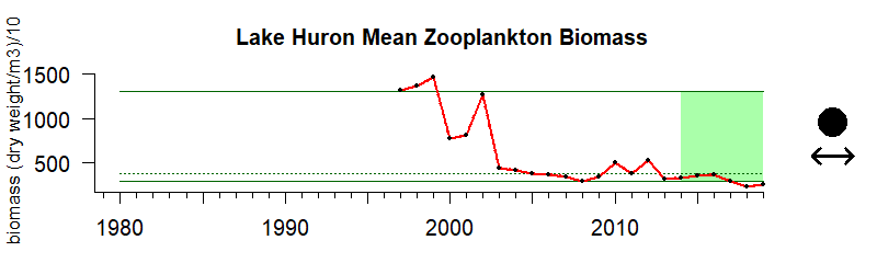 Huron Zoo