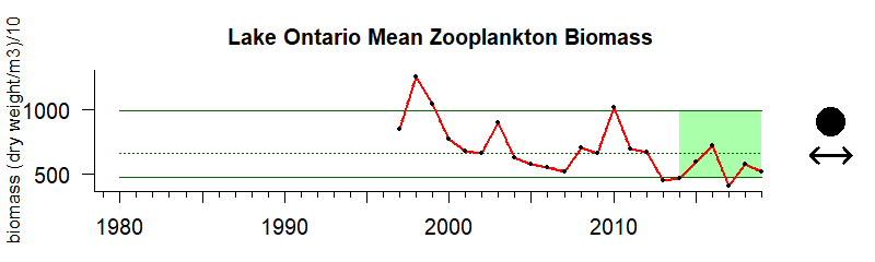 Ontario Zoo