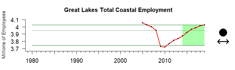 GL Employment