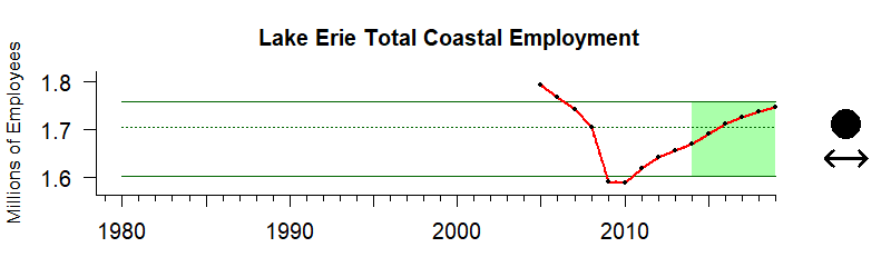 Erie Emp