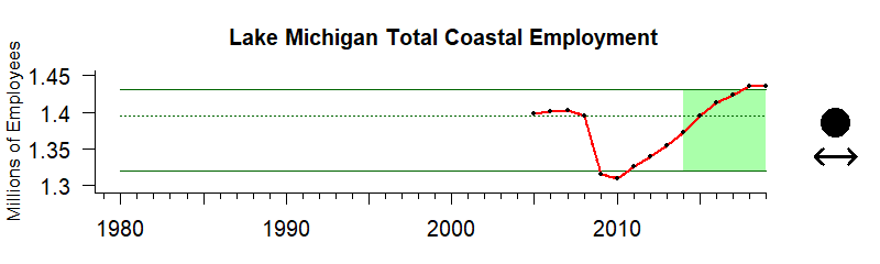 Michigan Emp