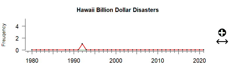 Billion