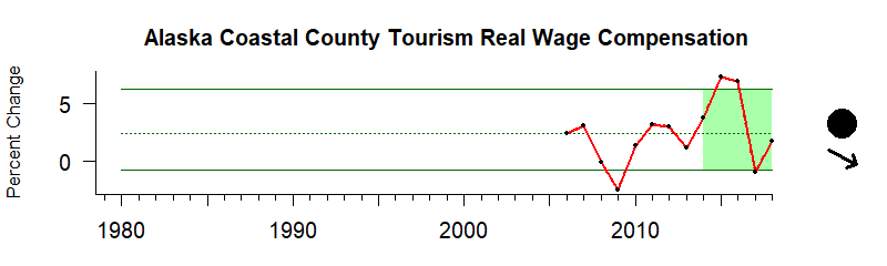 Wages