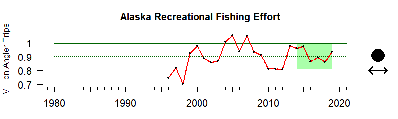 Alaska