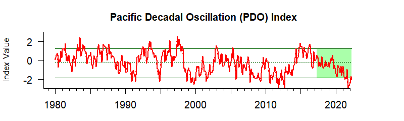 PDO