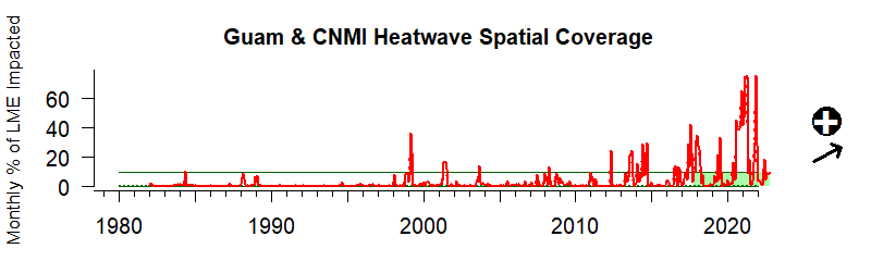Guam and CNMI Heat