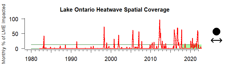 Ontario