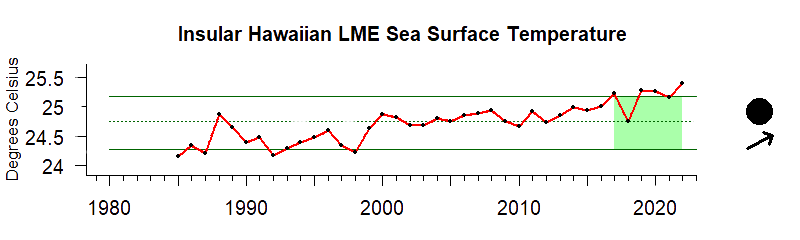graph of annual mean sea surface temperature for the Hawaii-Pacific Islands region from 1980-2020